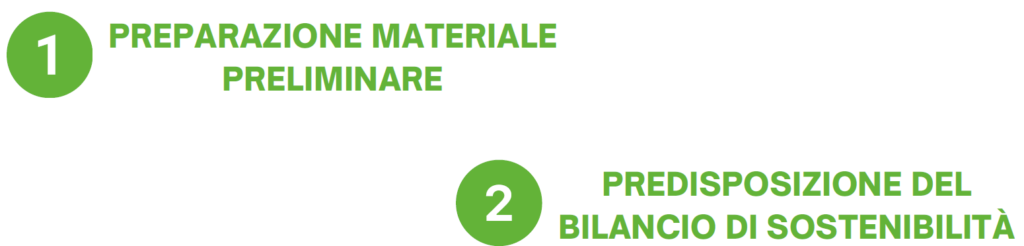 Fasi del Bilancio di Sostenibilità - RETICO